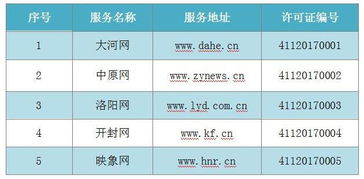 河南省互联网新闻信息服务单位许可信息 截至2018年1月30日